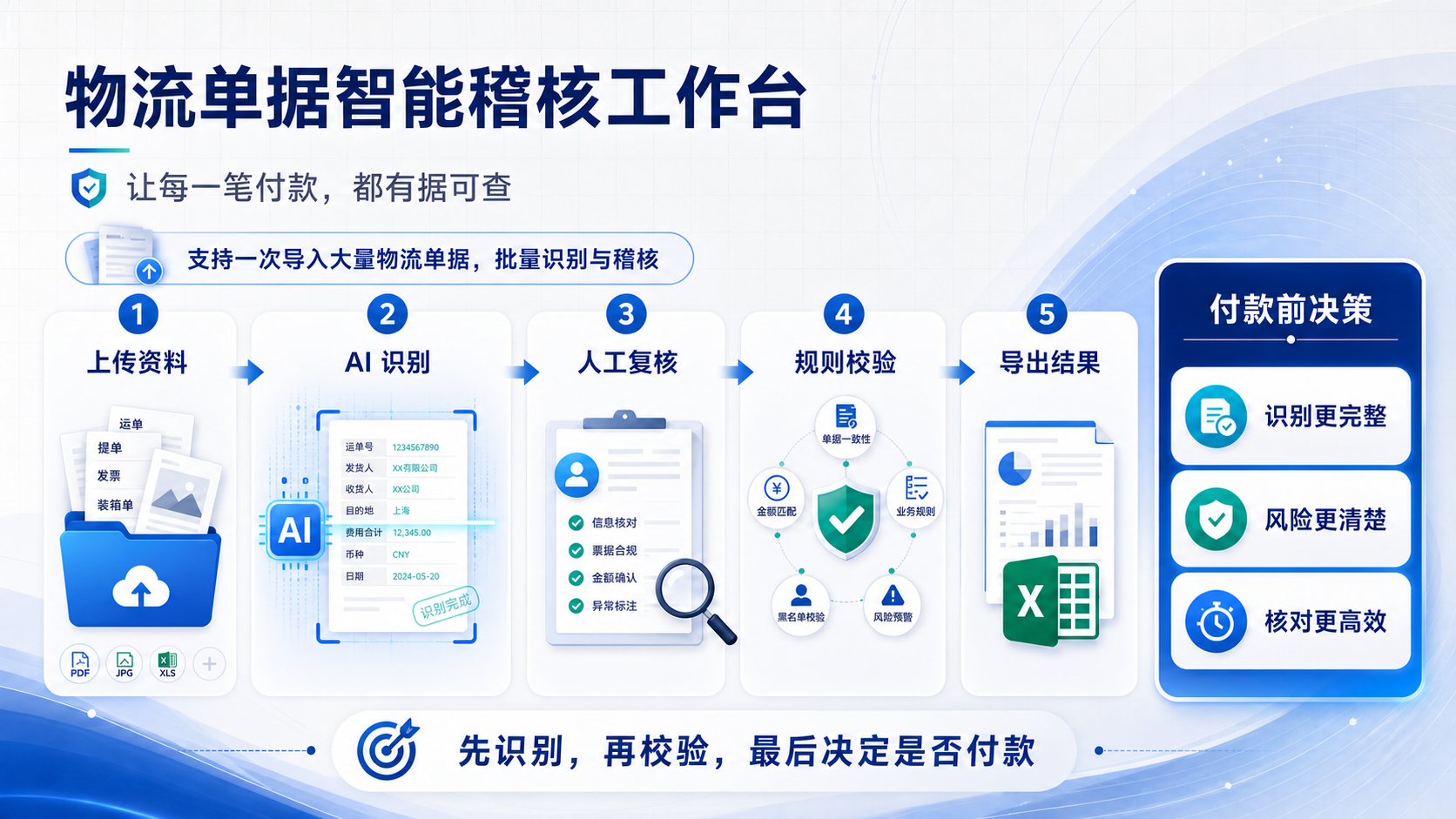 物流单据智能稽核工作台:支持大量单据批量识别与稽核