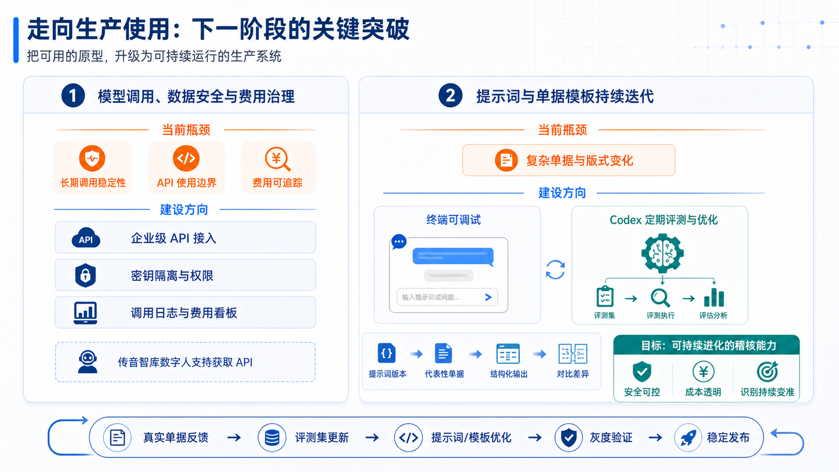 物流单据智能稽核工作台走向生产使用的关键突破